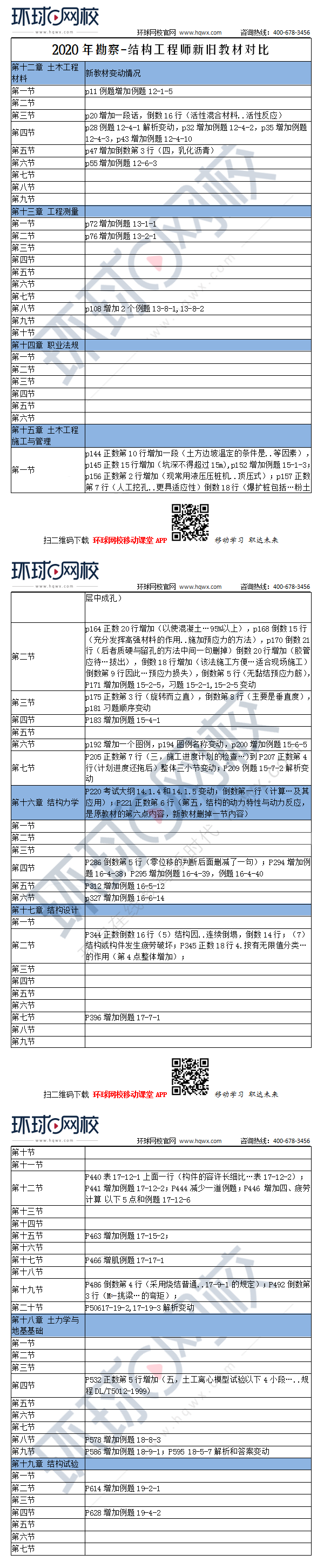 2020年结构工程师考试教材预计5月份出版