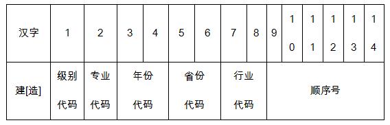 2020年一级造价工程师注册证书、执业印章编码规则及样式