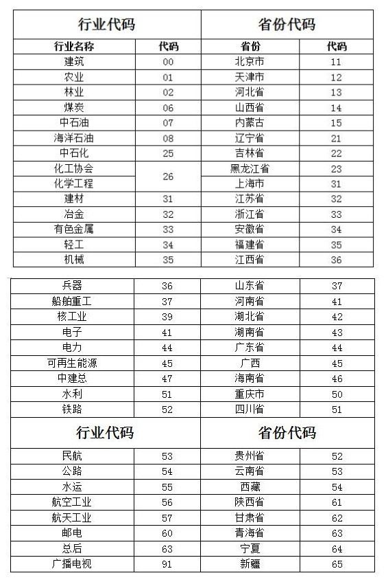 2020年一级造价工程师注册证书、执业印章编码规则及样式