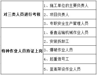 2020二级造价工程师知识点